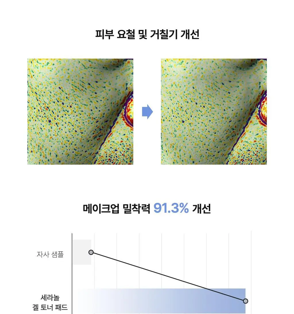 [모닝팩] 바이오던스 겔 토너 패드 60매 4종 택1 상세페이지 82